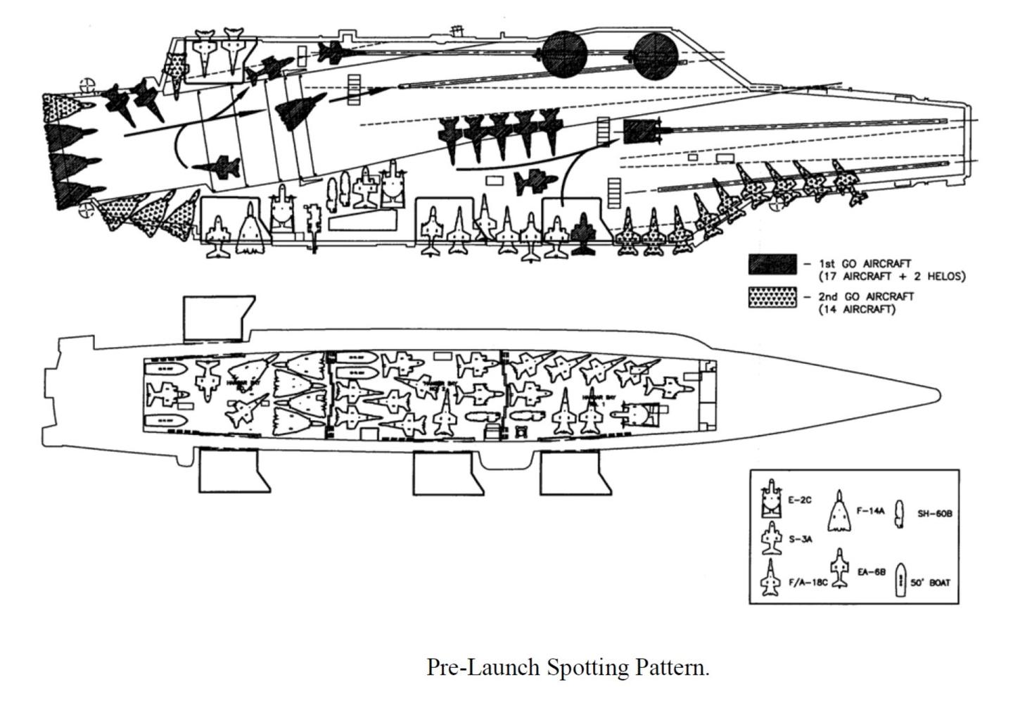 航母甲板布局示意图展示不同起飞方式对甲板使用的影响