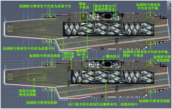 三种起飞方式甲板结构对比示意图